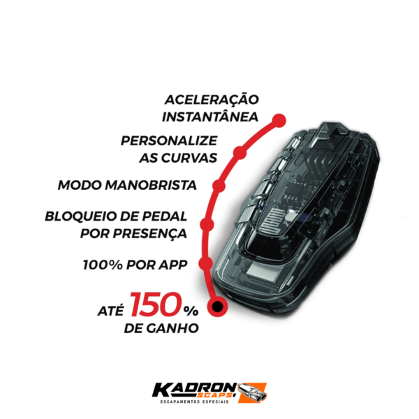 comprar-speed-nitro-kadron-scaps-chip-eliminador-de-atraso-acelerador-aumentar-aceleração-carro