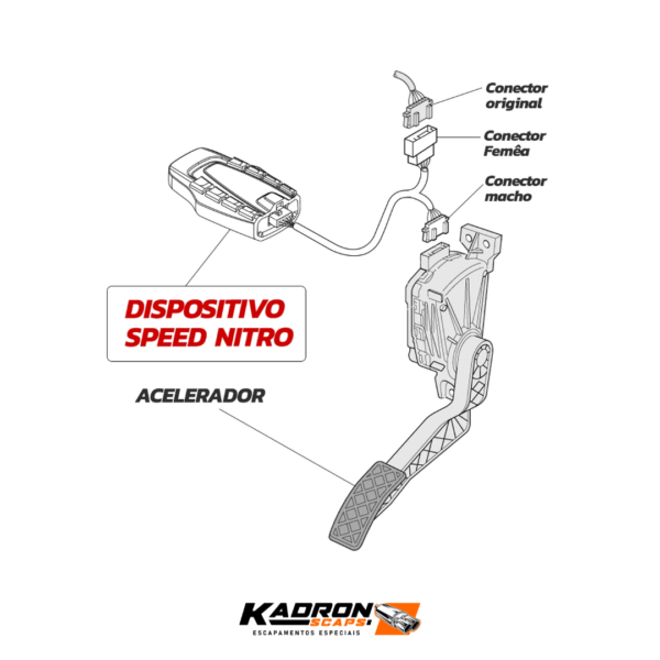 comprar-speed-nitro-kadron-scaps-chip-eliminador-de-atraso-acelerador-aumentar-aceleração-carro